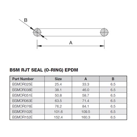 epdm o rings specifications|O.